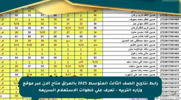 رابط نتائج الصف الثالث المتوسط 2025 بالعراق متاح الآن عبر موقع وزارة التربية – تعرف على خطوات الاستعلام السريعة